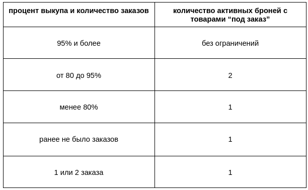 Часто задаваемые вопросы