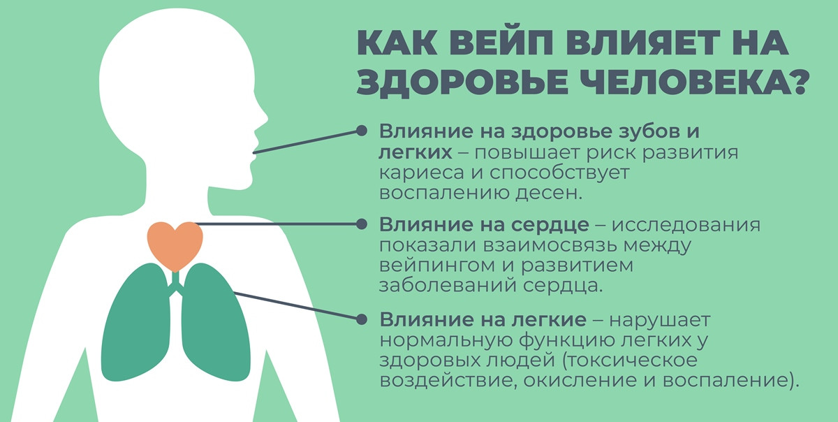 Почему начинающие вейперы кашляют и как от этого избавиться