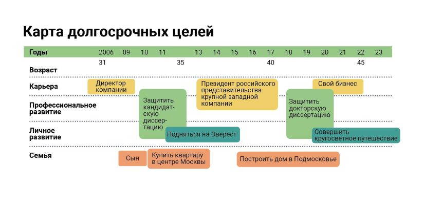 Правописание «тся» и «ться» в глаголах