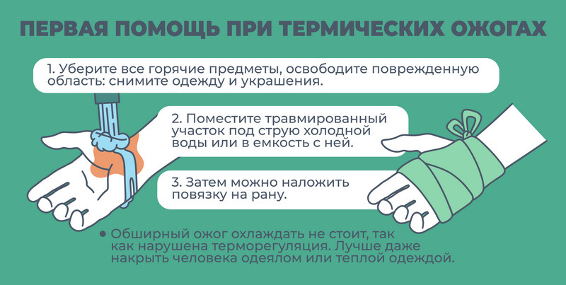 Термический ожог: что это такое, первая помощь, степени ожогов