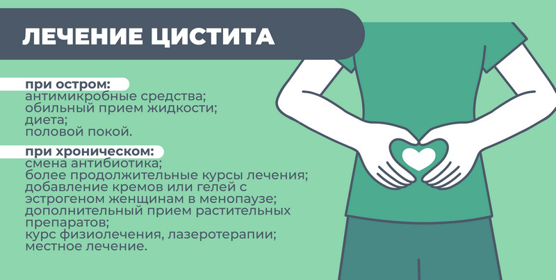 Цистит от переохлаждения: как быстро вылечить?