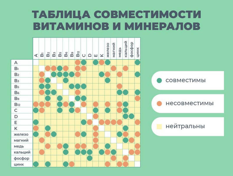 Раз и навсегда: как правильно принимать добавки с витаминами и минералами в Израиле